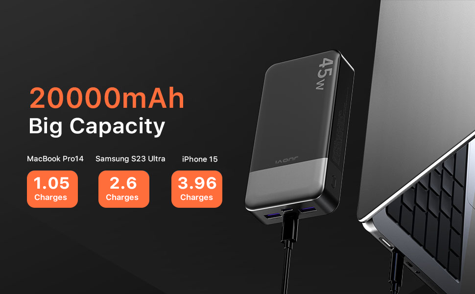 Power Bank JUOVI 20000mAh 45W з LED дисплеєм, швидка зарядка USB-C для MacBook, iPhone 15/14/13 Pro, Samsung S24/S23 (Білий)