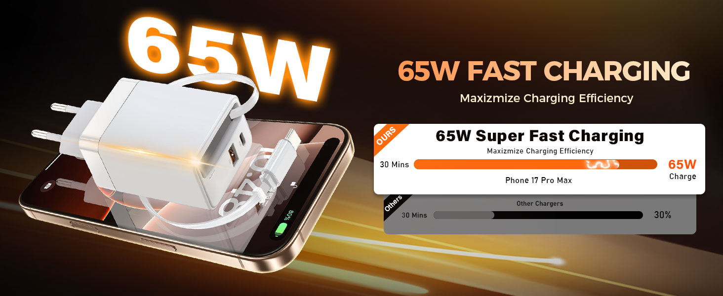 Зарядний пристрій GaN III 10-в-1 USB-C PD 140W/100W QC20W для ноутбука, MacBook, iPad, iPhone, Samsung Galaxy – білий