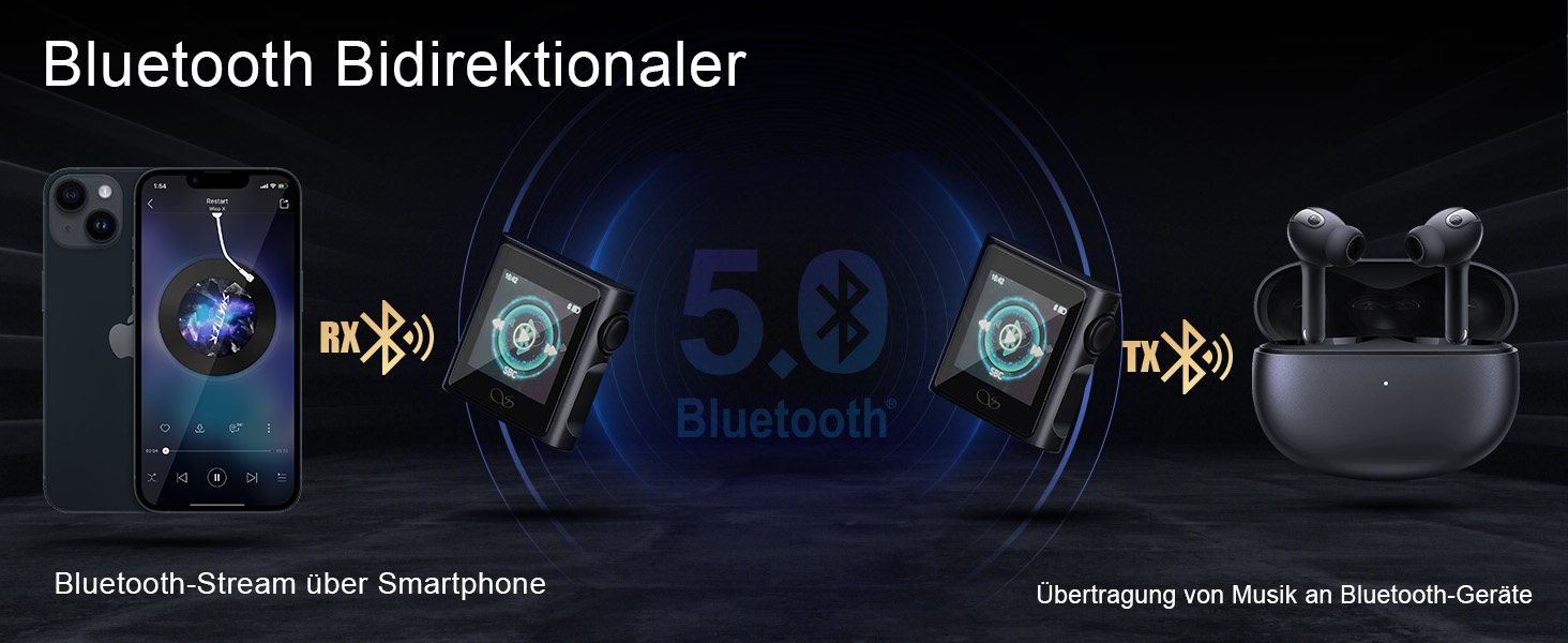 Shanling M0s: MP3-плеєр DAC Hi-Fi, портативний аудіопрогравач з підтримкою SD до 2TB, Bluetooth 5.0, 3.5mm/Type-C