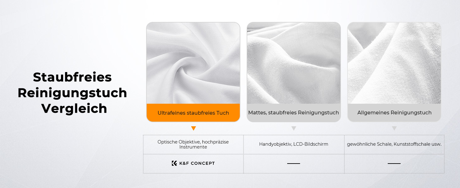 Набір для чищення об'єктивів K&F Concept 6-в-1 (APS)