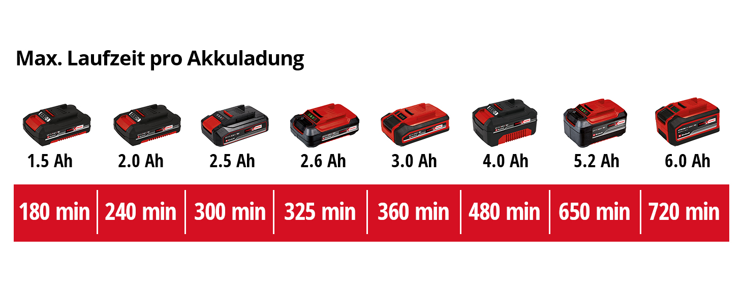 Акумуляторні ножиці для трави та кущів Einhell GC-CG 18 Li-Solo Power X-Change, 18 В, 100/200 мм, змінні леза, без акумулятора