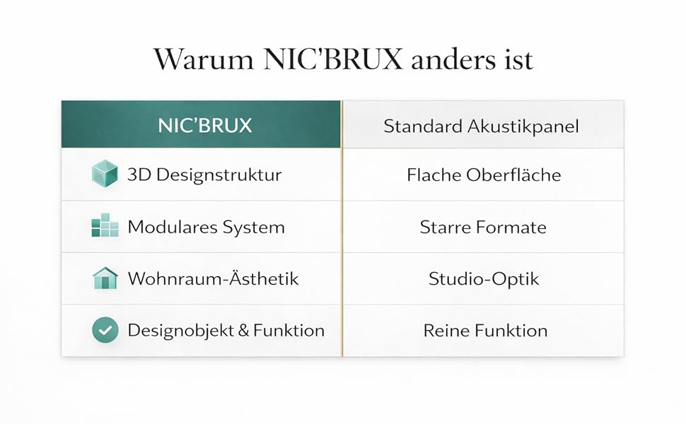Набір акустичних панелей NIC’BRUX (3 шт.), 80x44 см, звукопоглинаючі настінні панелі з PET-фільцу для вітальні, офісу та студії, смарагдово-зелені