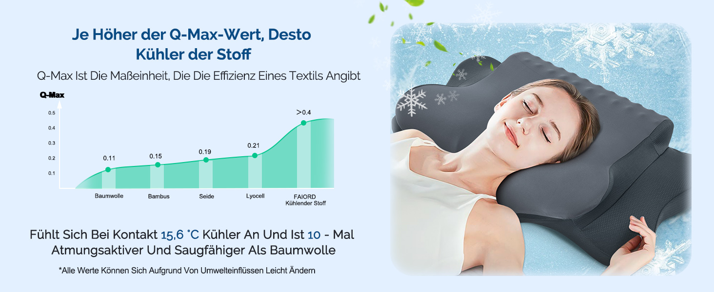 Подушка для шиї FAIORD, подушка з піною з пам'яті, ергономічна подушка для сну, подушка для підтримки шиї для тих, хто спить на боці, спині та животі, темно-сіра, 64 x 39 x 13 см