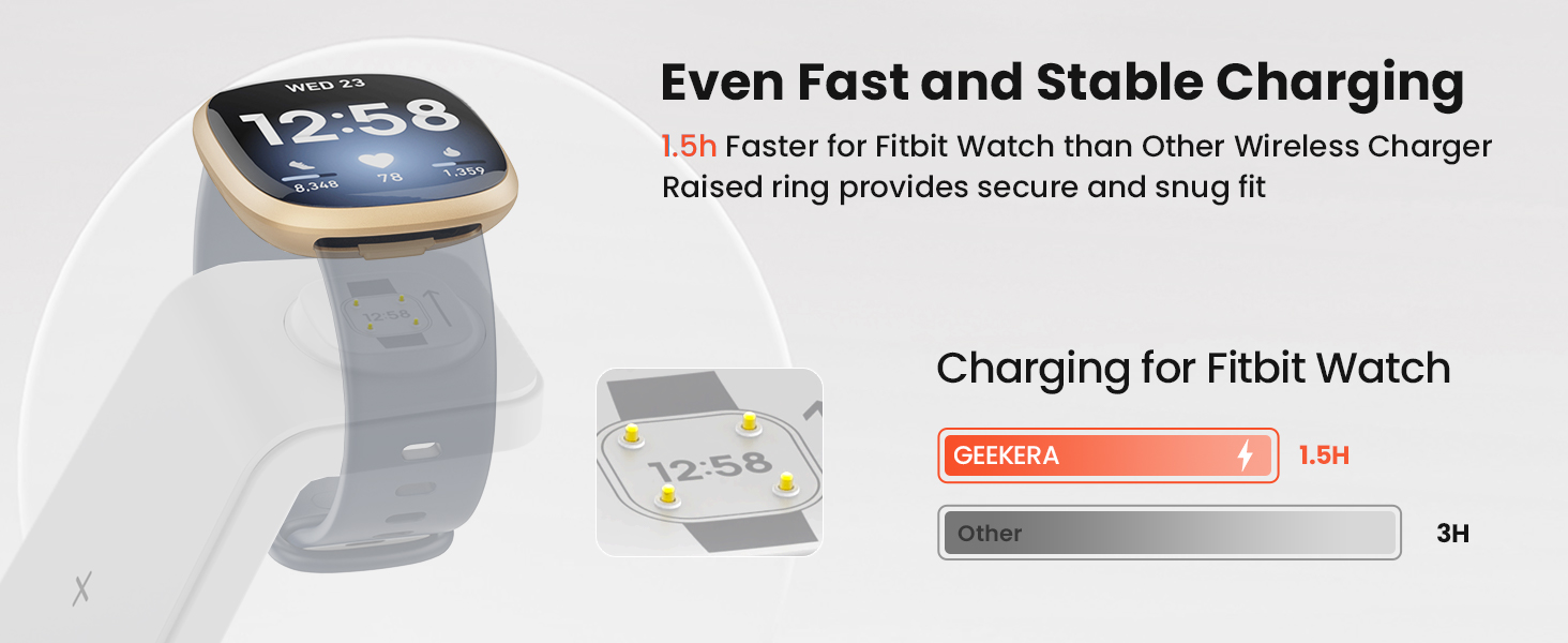 GEEKERA 3-в-1 Бездротова Зарядка для Google Pixel Watch 3/2, Fitbit Versa 4/3, Sense 2/Sense, iPhone, Pixel, Samsung – Матове Біле