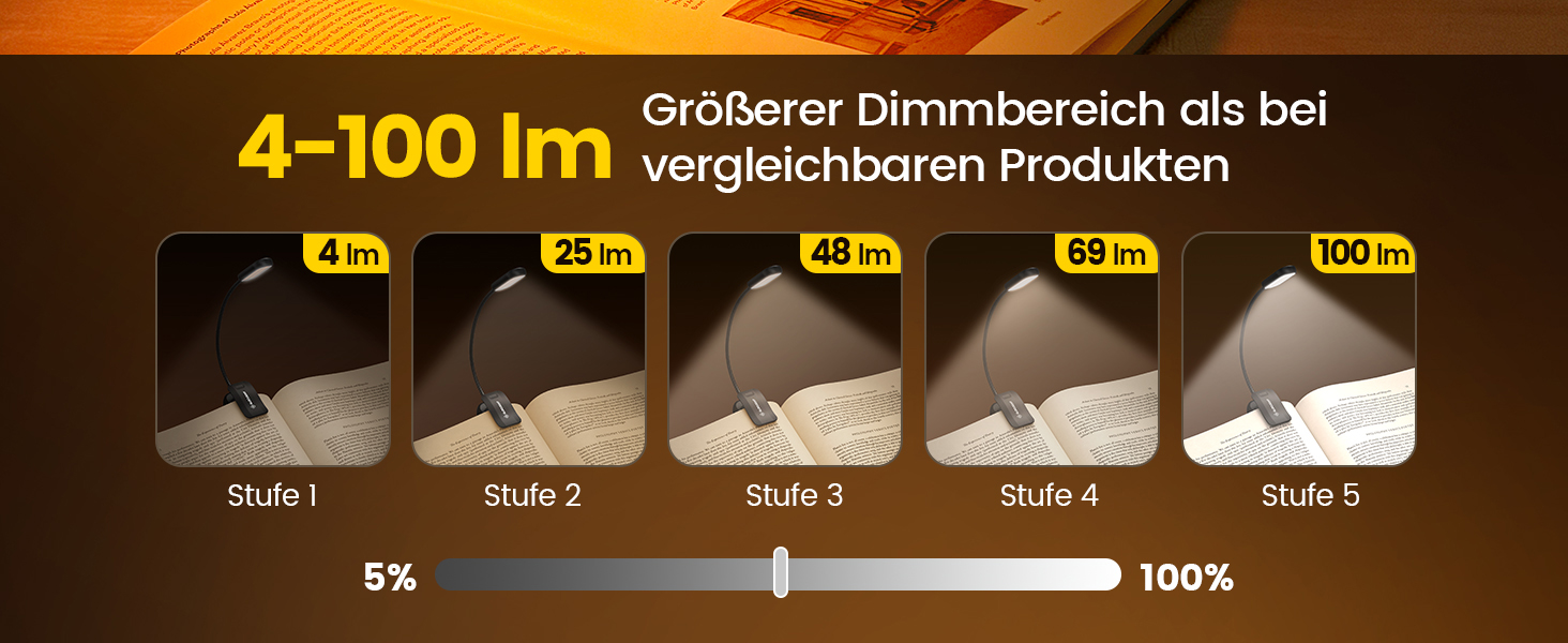 Світлодіодна лампа для читання Glocusent з кріпленням, 20 LED, USB, 5 режимів температури кольору, регулювання яскравості, гнучка на 360°, для читання в ліжку