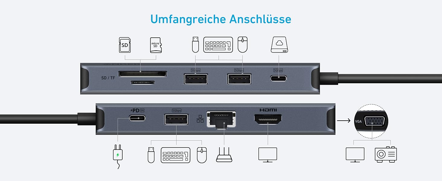 Хаб USB-C Anker з двома HDMI, 100W, 10Gbit/s, 10-в-1 для MacBook, Dell, iPad Pro