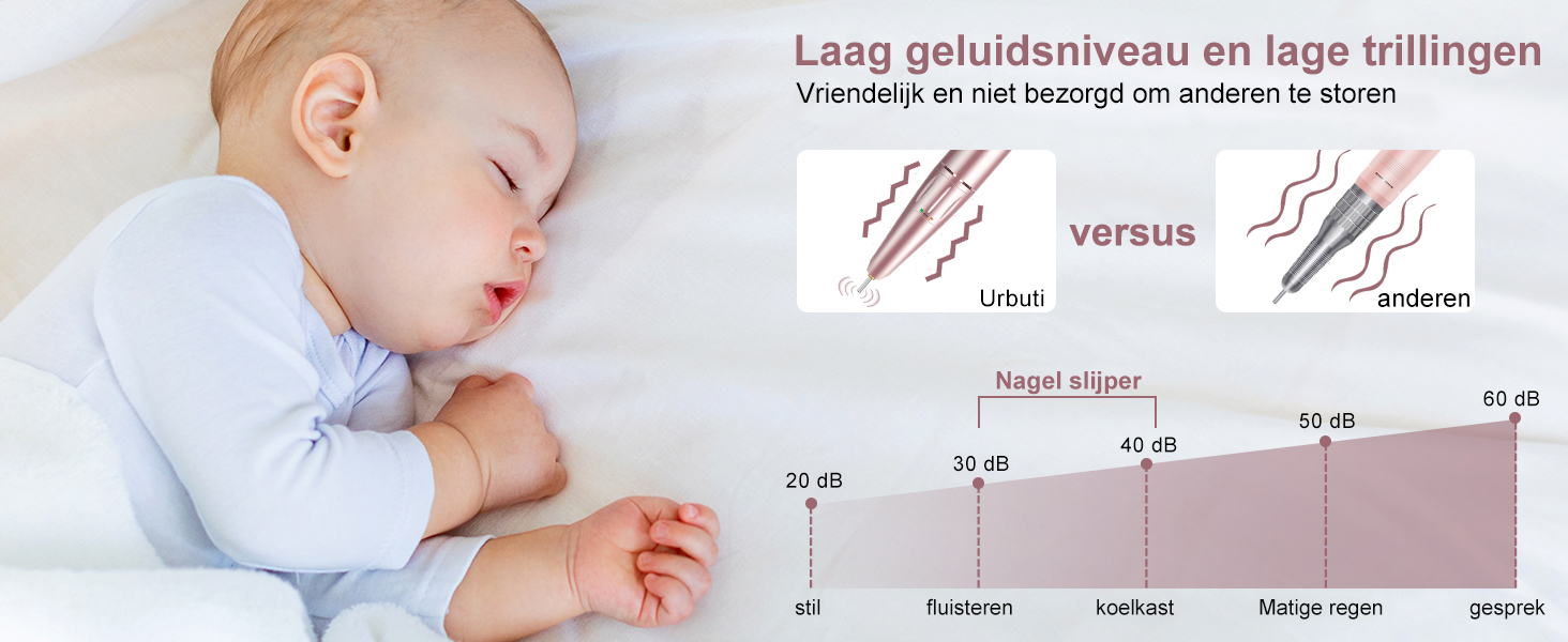 Електрична машинка для манікюру Urbuti 11 в 1, 35000 об/хв, USB, рожева. Набір для професійного манікюру з фрезерами для гелю та лаку