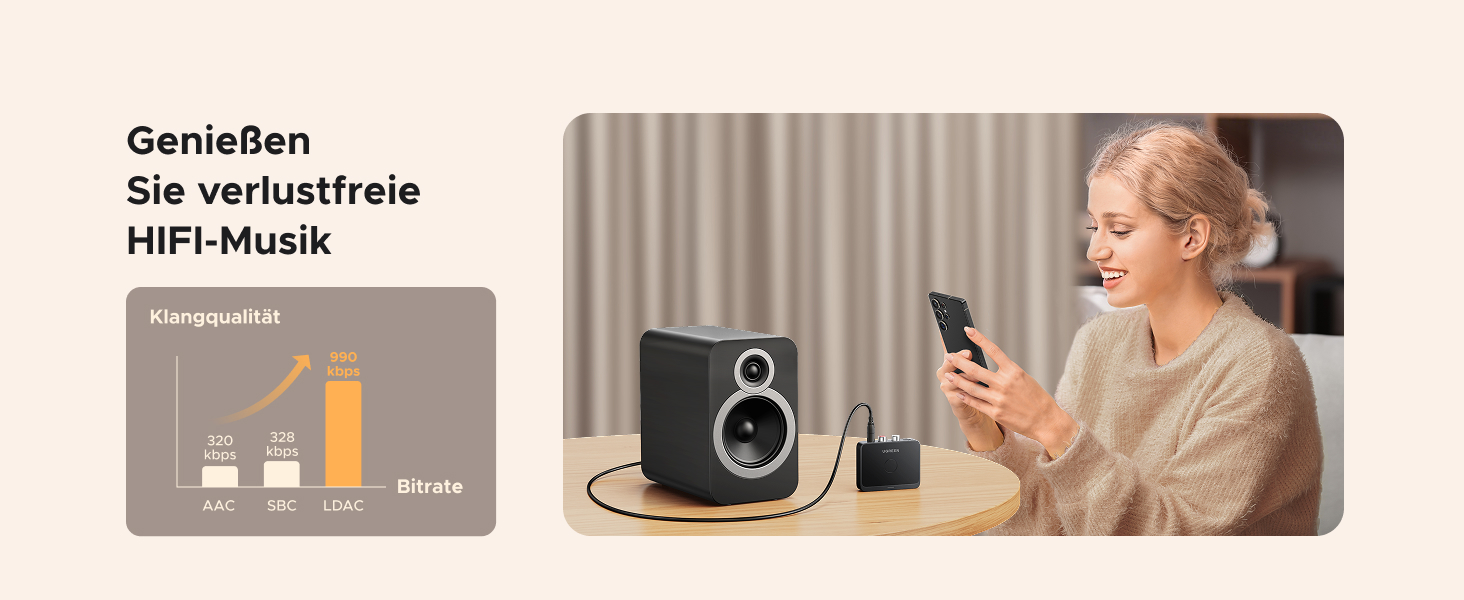 Адаптер Bluetooth 6.0 UGREEN з LDAC декодером, Hi-Res Audio, сумісний з колонками та автомагнітолами