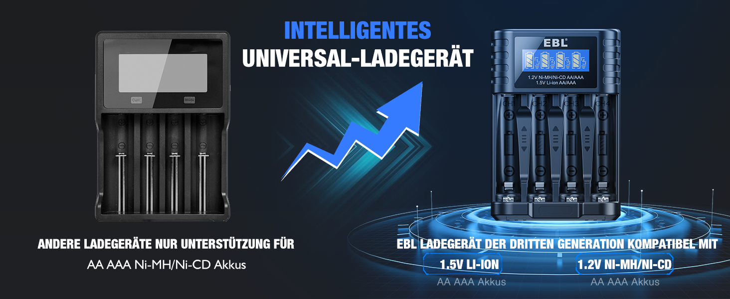 Зарядний пристрій EBL для акумуляторів AA AAA 1.2V NI-MH/Li-Ion, Type-C, індикатор заряду, окремий відсік