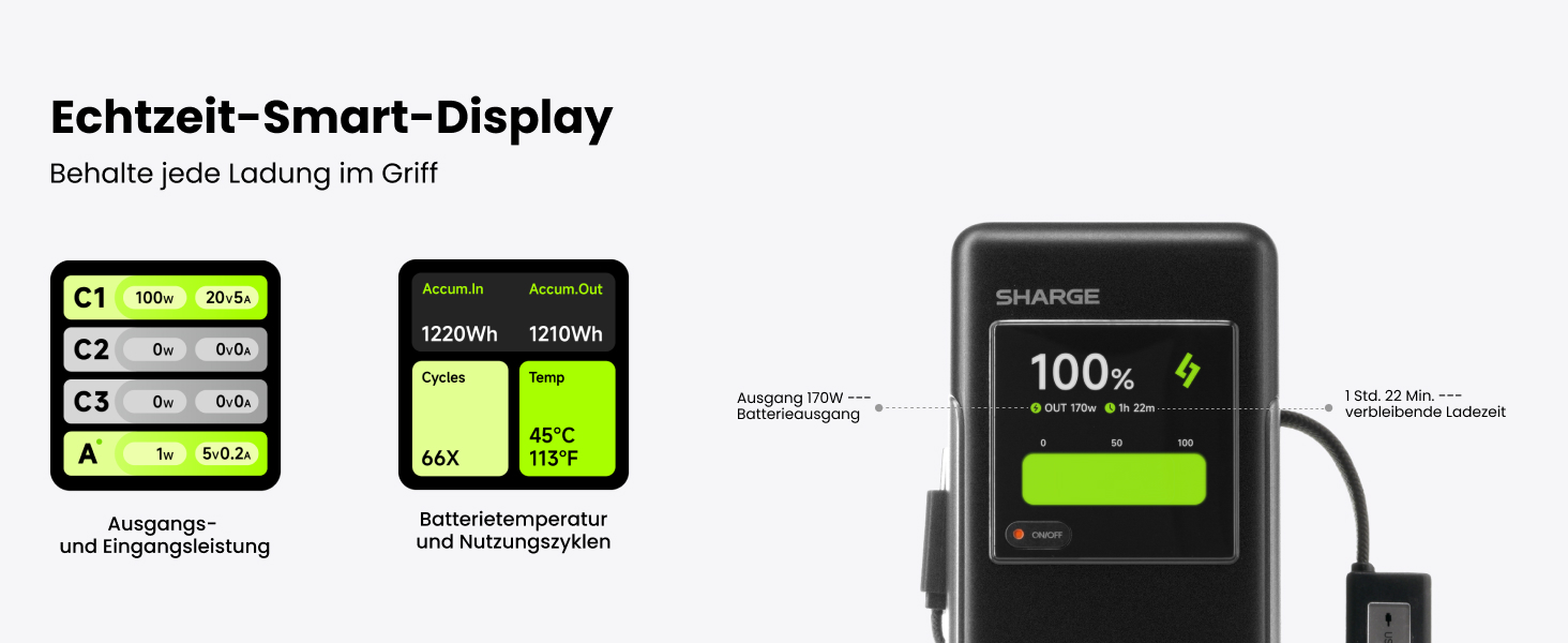 Потужний павербанк SHARGE HyperTower 170W 25000mAh з TFT-дисплеєм, 4 портами (3x USB-C, 1x USB-A) та вбудованими кабелями для MacBook Pro та ноутбуків, чорний