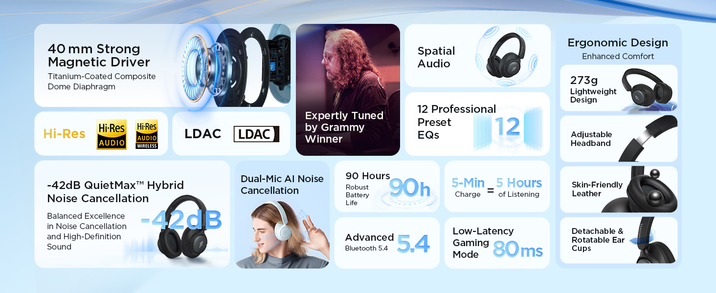 1MORE HQ31 Бездротові навушники Bluetooth Over-Ear з активним шумозаглушенням, 90 годин роботи, Hi-Res Audio, об'ємним звуком, чітким дзвінком, швидкою зарядкою, EQ в додатку, чорний