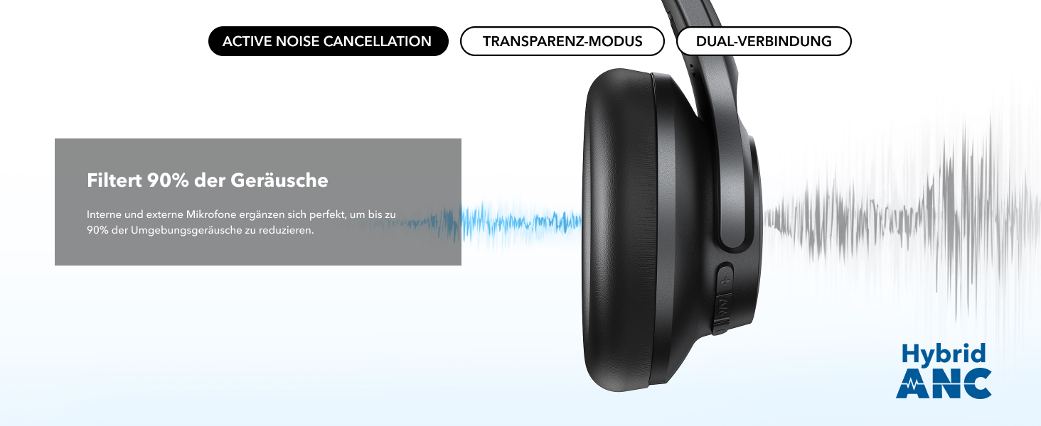 Бездротові Bluetooth-навушники Soundcore by Anker Q20i з гібридним активним шумозаглушенням (ANC), Hi-Res Audio, 40 годин роботи, керування через додаток, чорні (Відновлені)