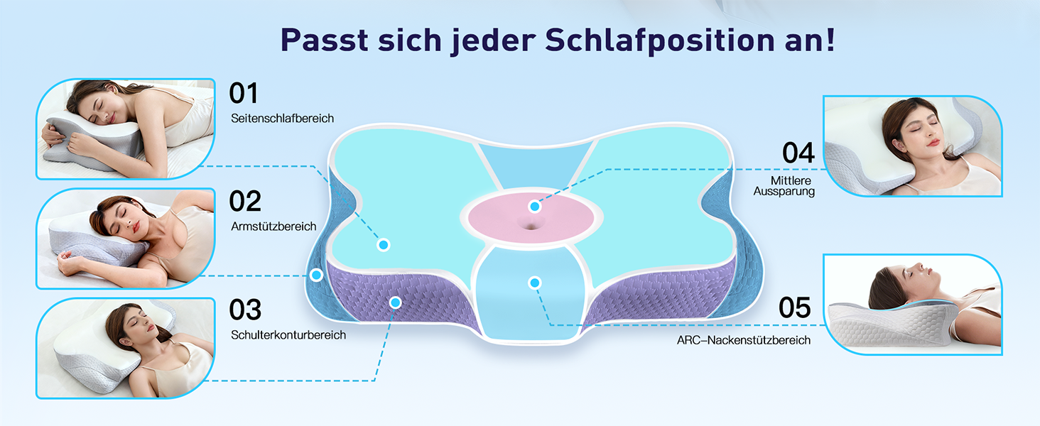 Подушка для шиї Fwoueot з піною з пам'яті, ортопедична, для сну на боці, спині та животі, блакитна