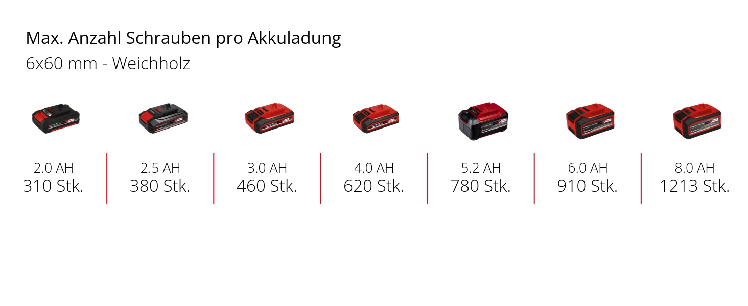 Акумуляторний дриль-шуруповерт Einhell TE-CD 18/48 Li-i Solo Power X-Change (18 В, Li-Ion, 2 швидкості, ударний режим, LED, без акумулятора та зарядного пристрою)