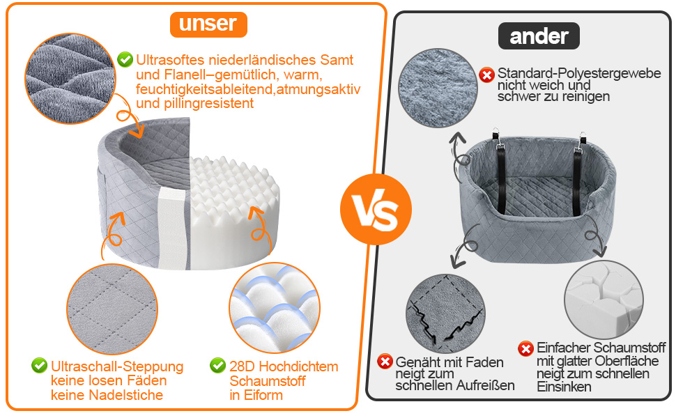 Автокрісло для собак - чорне автокрісло-бустер для маленьких собак з 28D Memory Foam, неслизька та водонепроникна підкладка, переносна клітка з кишенями для зберігання та ковдрою, чорний (02-Сірий)