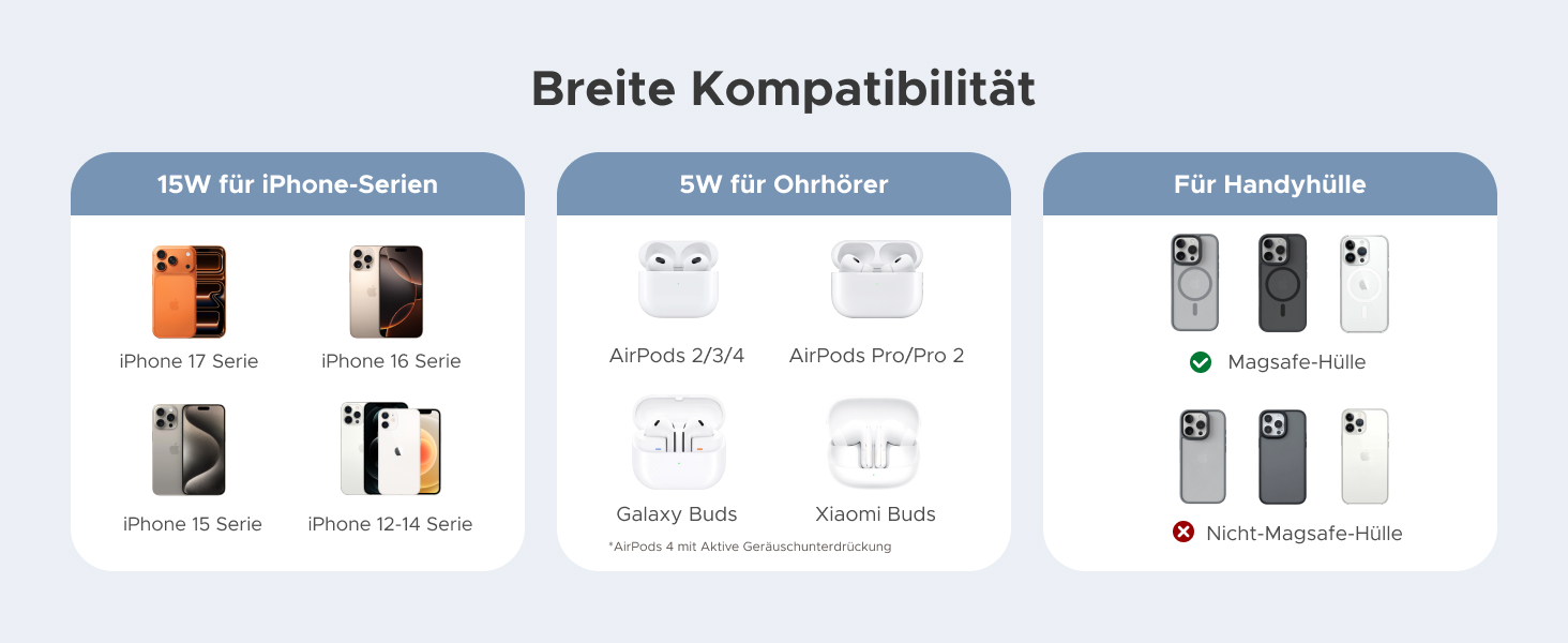 Бездротовий зарядний пристрій UGREEN 2-в-1 15W MagSafe для iPhone 15/14/13/12/17/16 та AirPods, кабель 1м - Синій