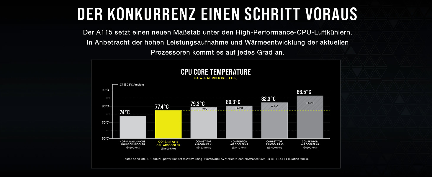 Корпус Corsair A115 з повітряним охолодженням CPU - 2 вентилятори AF140 Elite, чорний