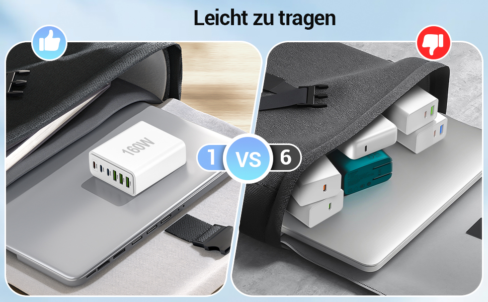 Зарядний пристрій USB 160W, 6 портів (USB-C, USB-A) - Швидка зарядка для ноутбука, смартфонів, iPad, навушників - Білий