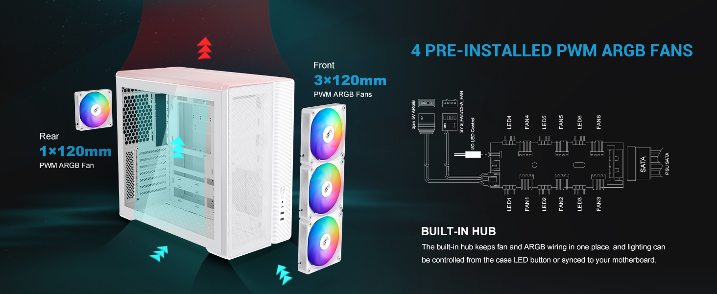 Корпус для ПК SAMA S50 Airflow, 4 ARGB PWM вентилятори, USB Type-C, Mesh панель, Білий