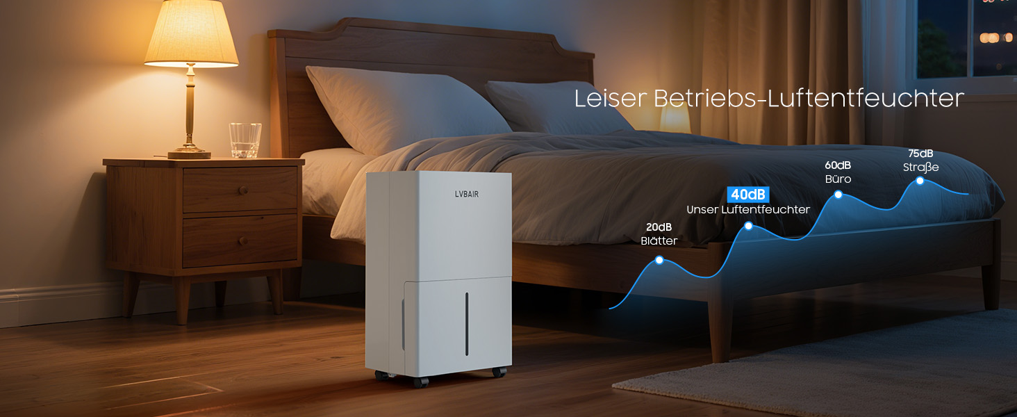 Електричний осушувач повітря 20 л/день – потужний, енергоефективний, портативний, з 3 режимами та регулюванням вологості, для дому