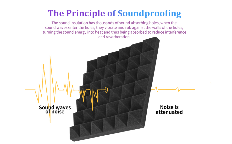 Акустичний поролон для шумоізоляції стін, панелі зі звукопоглинаючого пінопласту високої щільності для студії запису, офісу та танцювального залу, 30x30x5 см, 12 шт.