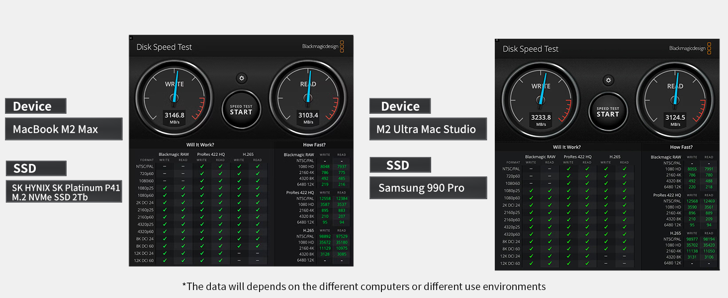 Корпус для SSD ZIKE 40Gbps M.2 NVMe з USB4.0 (до 3811MB/s), Thunderbolt4, сумісний з M.2 2280, USB3.2, PCI-E Gen 4x4