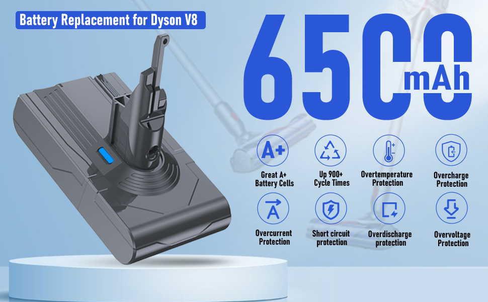 Запасний акумулятор 6.5Ah для пилососів Dyson V8 серії SV10 (V8 Animal, HEPA, Absolute, Fluffy) 6500mAh Li-Ion з фільтром