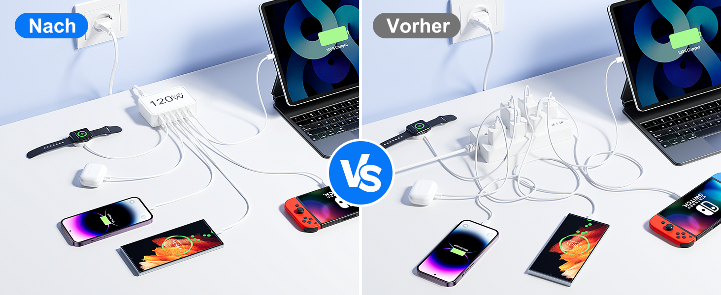 Зарядний пристрій USB-C 120W, 6 портів (4x USB-C, 2x USB-A) PD 3.0, швидка зарядка для iPhone 16/15/14 Pro/Pro Max, iPad – портативний адаптер живлення