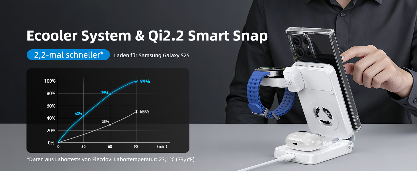 Магнітна бездротова зарядка Samsung з активним охолодженням 3-в-1 для Galaxy S26 Ultra, Watch 8 та Buds 4. Складана Qi зарядка для Android (Біла)