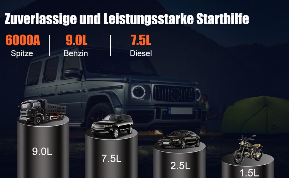 Powerbank для автомобіля з компресором 150 PSI та пусковим струмом 6000A (до 9.0л бензин/7.5л дизель), Jump Starter 12V з LCD дисплеєм, LED ліхтарик, червоний