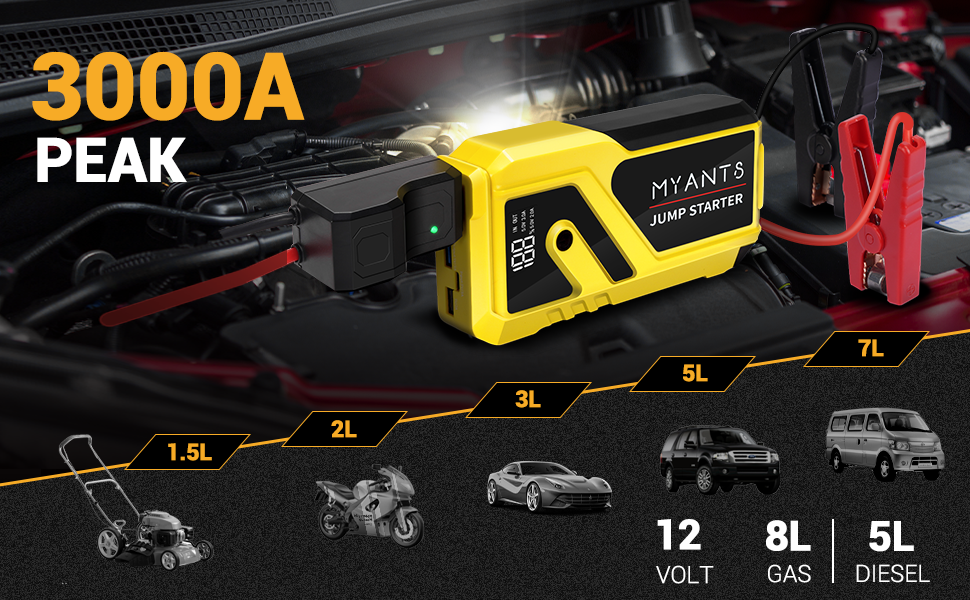 Powerbank з компресором та пусковим пристроєм 12V для автомобіля, LED-ліхтар, швидка зарядка, для двигунів до 10.0L бензину та 8.0L дизеля (Жовтий)