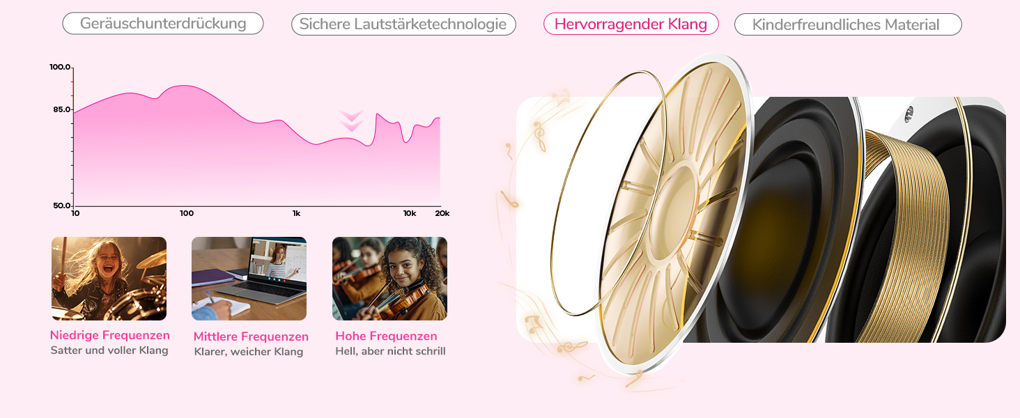 iClever Бездротові навушники з шумозаглушенням для дітей Bluetooth, 60 годин роботи, 80дБ безпечний рівень гучності, зручна посадка, Bluetooth 5.4, AUX кабель для подорожей, білий, зелений, рожевий (C Рожевий)