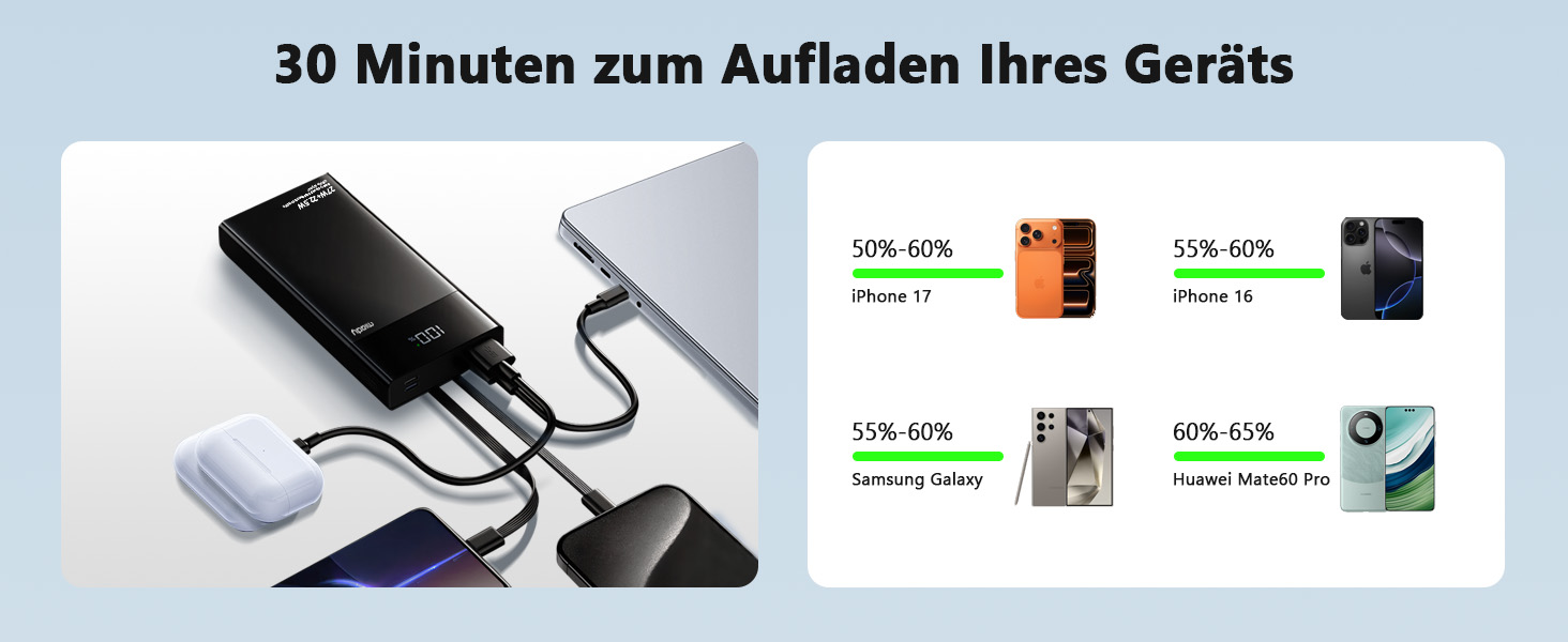 Power Bank Maidy 20000mAh з USB-C кабелем, 27W швидка зарядка, сумісний з iPhone, Galaxy, Xiaomi, iPad, Switch