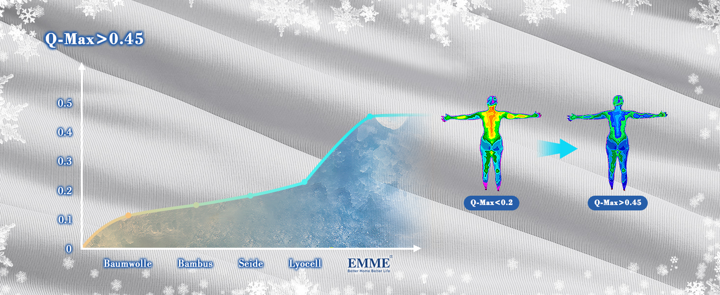 Охолоджуюча ковдра EMME Arc-Chill Q-Max 0.45 (155x220 см, світло-сіра) - літня дихаюча ковдра з ефектом охолодження