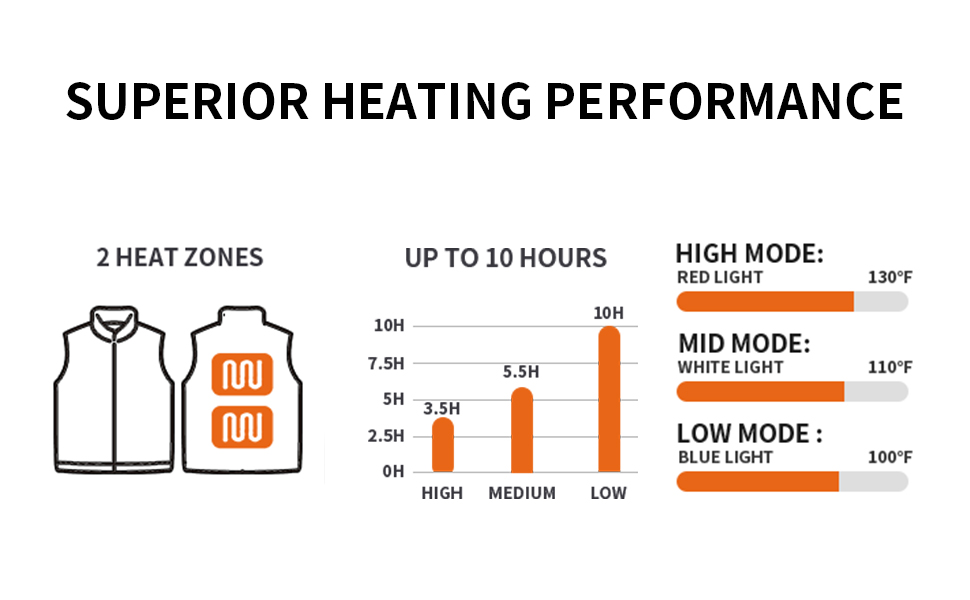 PROSmart Тепла жилетка з флісу, USB акумулятор, унісекс, чорний (M)