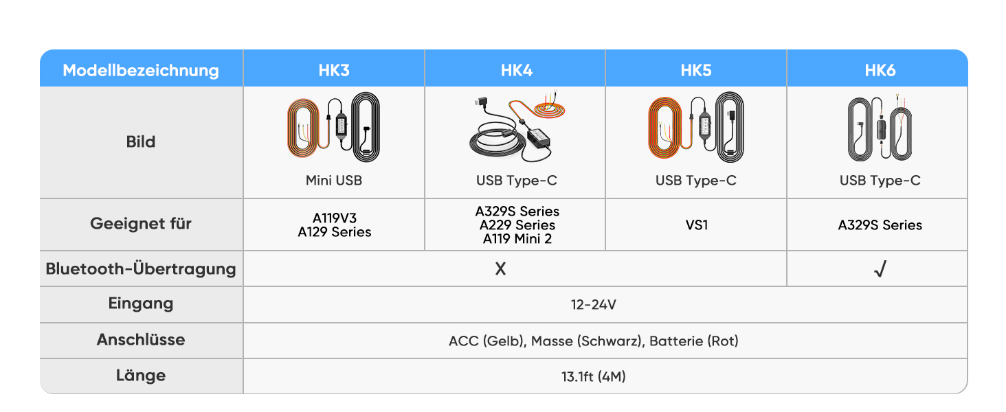 Кабель живлення VIOFO HK4 Hardwire Kit для відеореєстраторів A329, A119M, A229 (Type-C) з режимом паркування та захистом від розрядження акумулятора