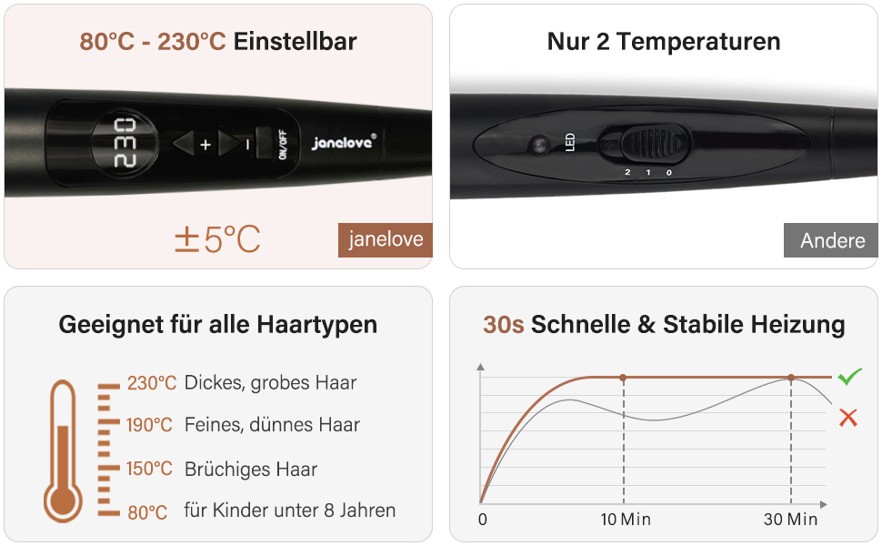 Welleneisen Janelove 3 Fässer: керамічний локон для волосся 10-32 мм, 180°C/210°C, 5 в 1, з рукавичкою (Чорний)