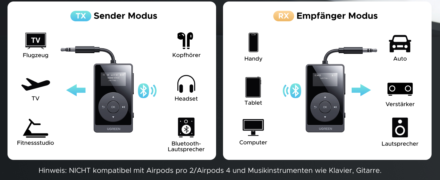 Bluetooth адаптер 2-в-1 UGREEN aptX: трансмітер та ресивер, версія 5.3