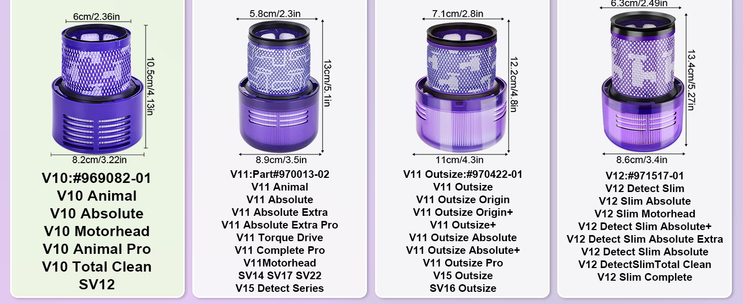 Фільтр для пилососа Dyson V10 (3 шт) - Rebirthcare SV12, Cyclone Absolute, Animal, Motorhead, Total Clean #DY-969082-01