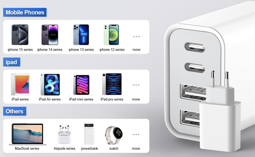 Блок зарядки Romalux 2A2C з 4 портами USB-C та USB-A, 45W, для iPhone, Samsung та інших пристроїв