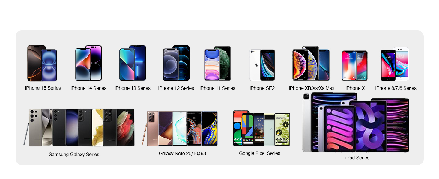 Мережевий адаптер USB C 40W з 4 портами (USB-C та USB-A), PD Power Adapter для iPhone, iPad, Pixel та інших пристроїв