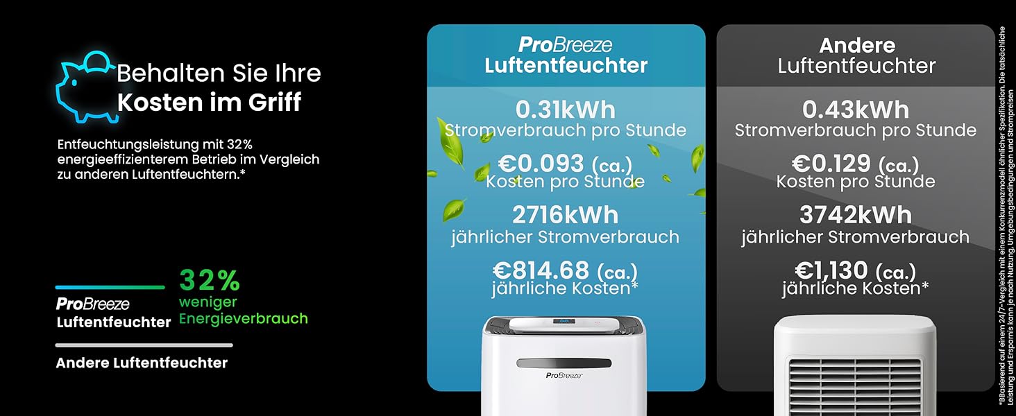 Про Бріз Зволожувач повітря 25л/добу - для приміщень до 30 м², 4 режими роботи, цифровий дисплей, шланг для зливу, функція сушіння білизни, таймер, проти вологи та плісняви.