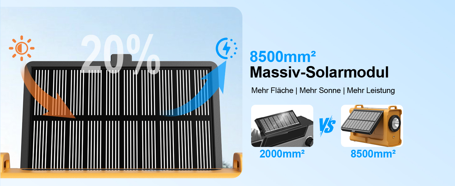 Радіостанція ROCAM на сонячній батареї та з ручним генератором, 12000mAh, AM/FM, LED ліхтарик, USB, SOS, IPX6, для кемпінгу та надзвичайних ситуацій (Жовтий)