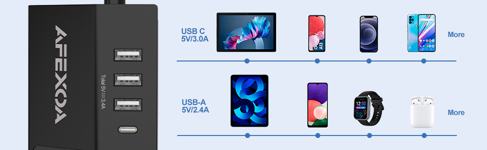 Многорозеткова смуга з 5 розетками та USB, біла, 3680W/16A, з USB-C та USB-A, швидка зарядка, захист від перенапруги, дитячий замок, для дому та офісу