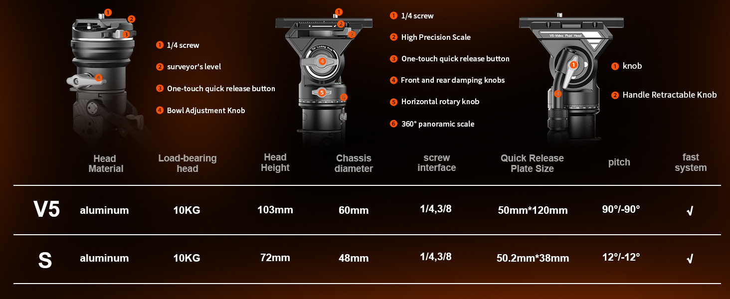 Монопод COMAN M1S з підставкою, 165 см, карбонове волокно, 360° поворотна голова, для камер Sony, Canon, Nikon, DSLR, максимальне навантаження 10 кг