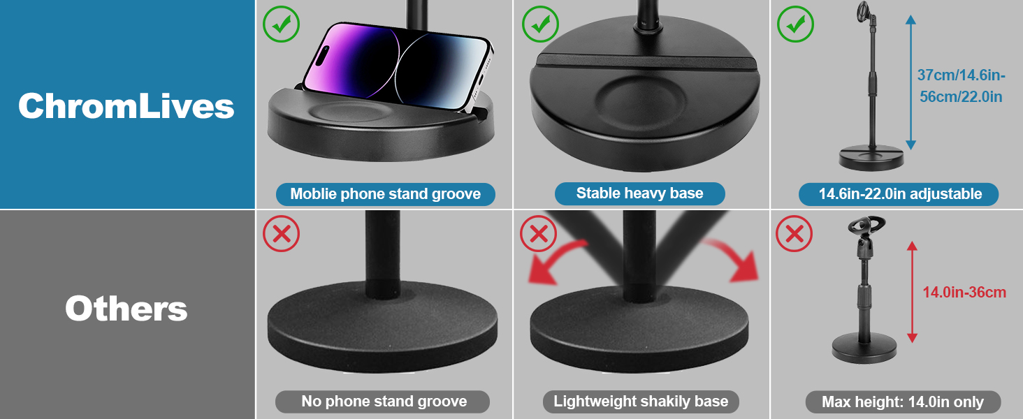 Підставка для мікрофона ChromLives для Razer Seiren X, з поп-фільтром, вітрозахистом та кабелетримачем, 5/8 адаптер для радіомовлення та запису