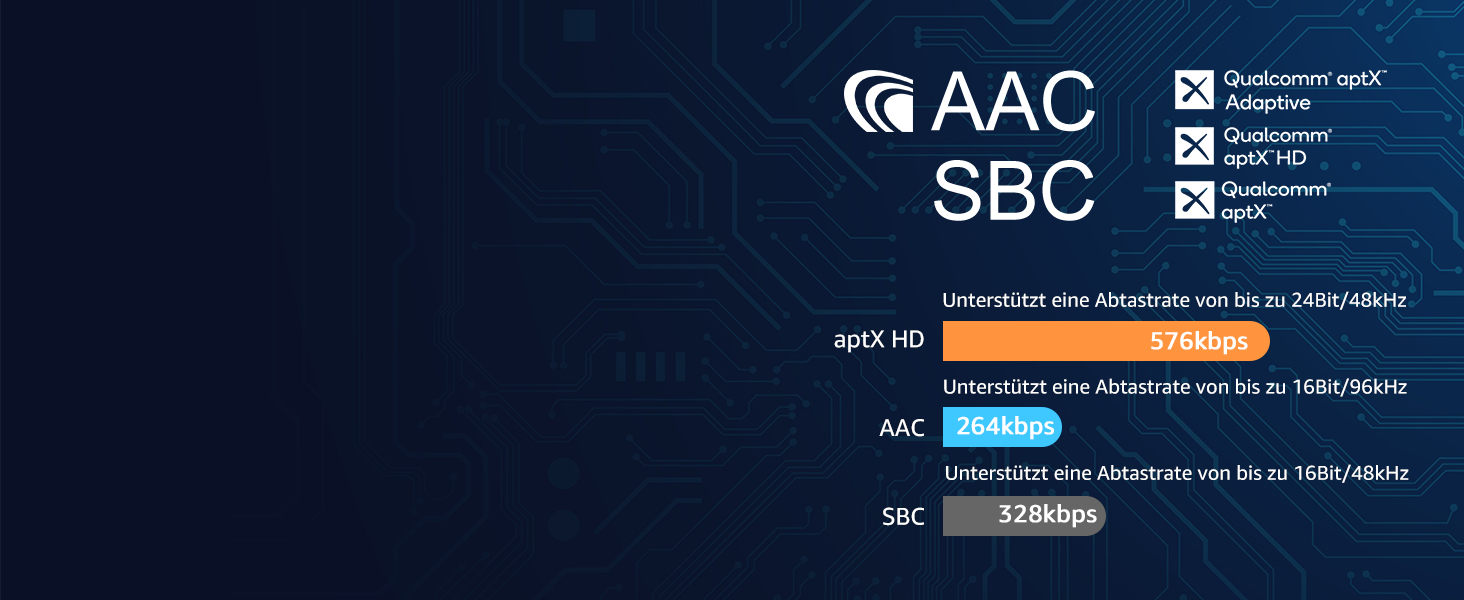 1Mii B06 Plus Bluetooth HiFi Аудіоприймач: Бездротовий адаптер aptX HD aptX-Adaptive Bluetooth 5.3 для стереосистеми, смартфонів та планшетів