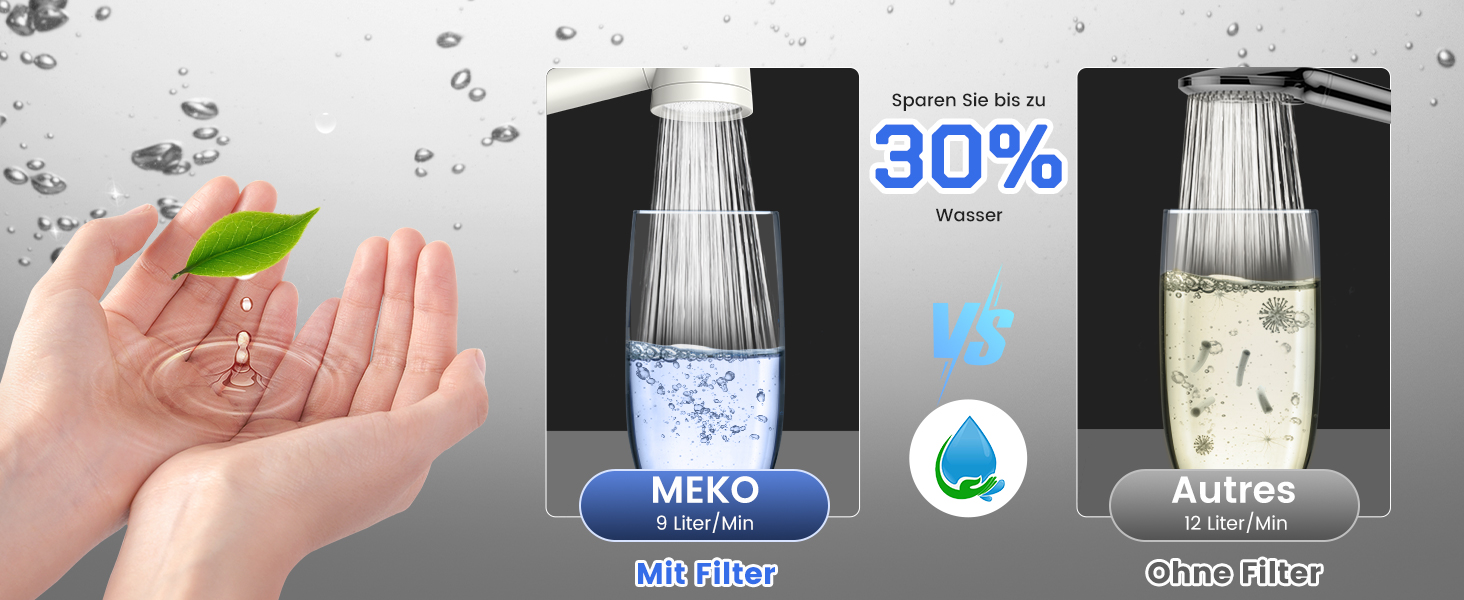 Душова лійка з фільтром MEKO, високий тиск, 15-шарова фільтрація, 1,5 м шланг, 3 режими, водозберігаюча, видаляє хлор, жорсткість і важкі метали, біла