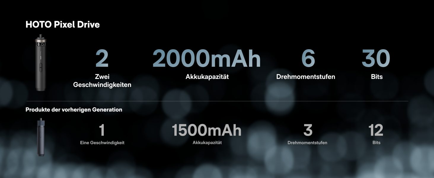 HOTO PixelDrive: Електродриль з інтелектуальним дисплеєм, 6 рівнів крутного моменту, 2000 mAh, USB-C, 30 біт, 1/4 Hex. Ідеально для ремонту електроніки та дому.