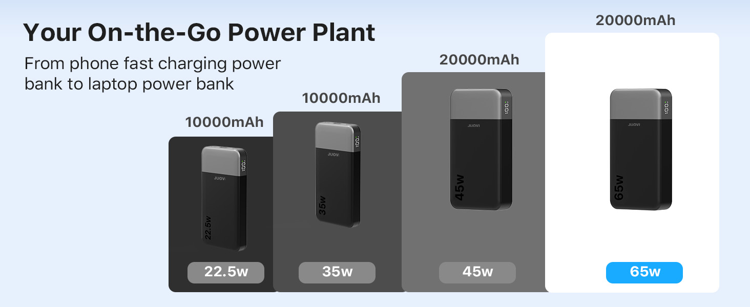 Power Bank JUOVI 65W, 20000mAh, 2 USB-C, 2 USB-A, для ноутбуків та телефонів (MacBook, iPhone, Samsung)